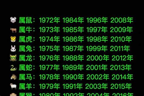 1992属相|1992年属什么生肖年 1992年属什么生肖年是什么命